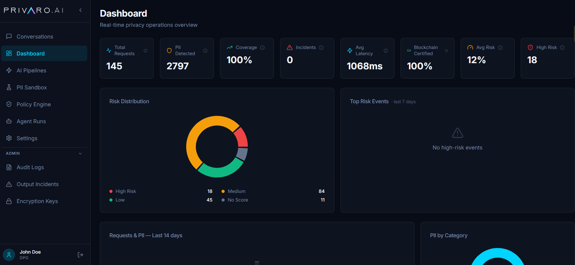 Privaro Dashboard
