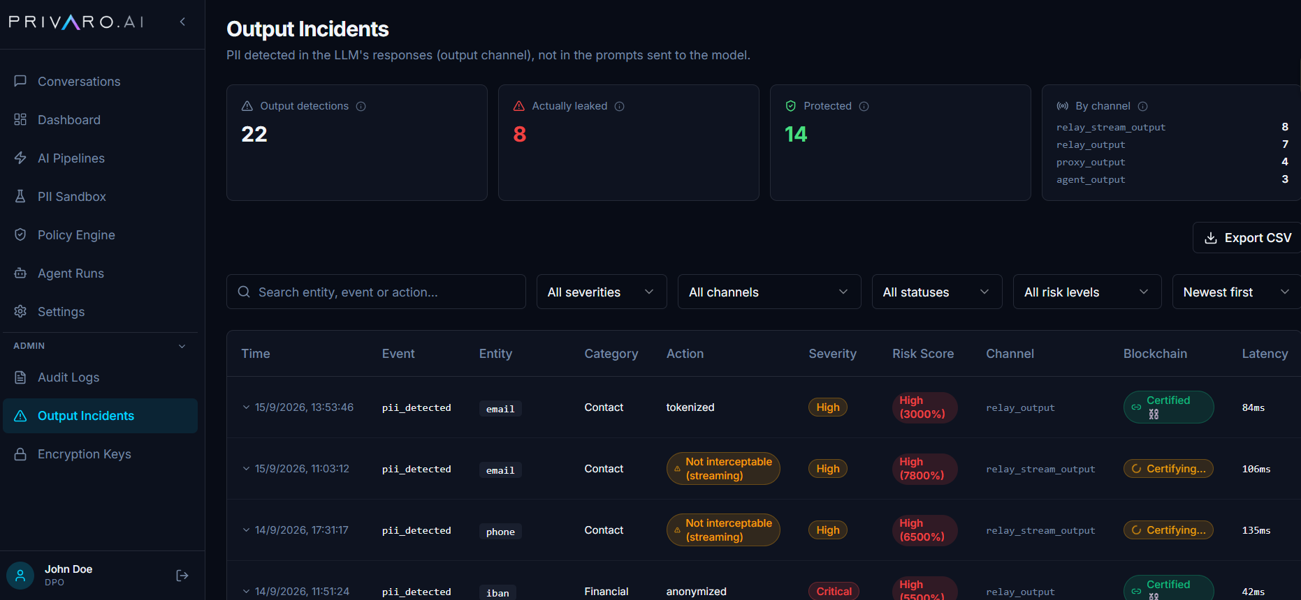Privaro Output Incidents dashboard